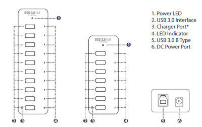 深圳市福瑞希电子科技 USB3.0七口镜面HUB集线器产品解析